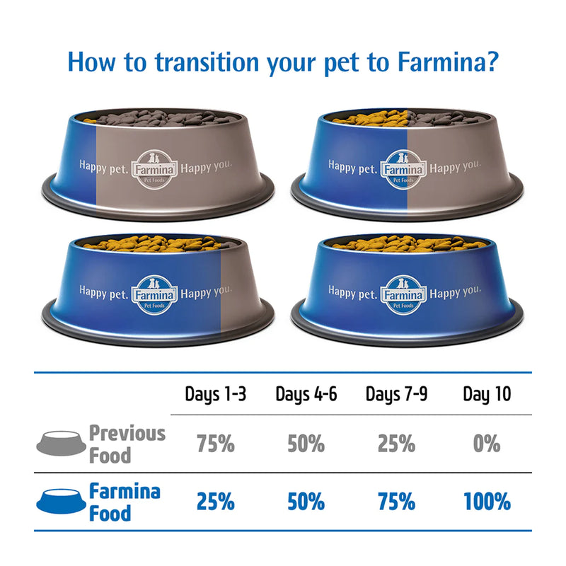 Farmina N&D Pumpkin Lamb & Blueberry Grain Free Mini Breed Adult Dry Dog Food