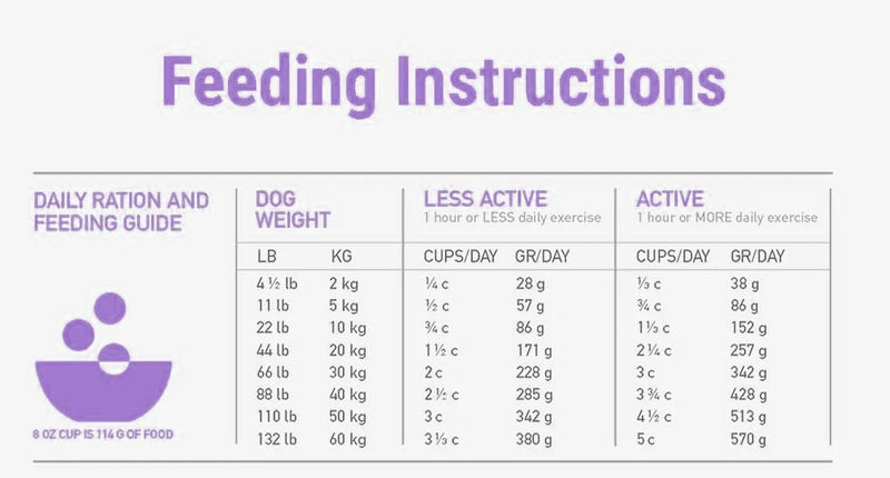 Orijen Six Fish Grain Free Dry Dog Food (All Breeds & Ages)